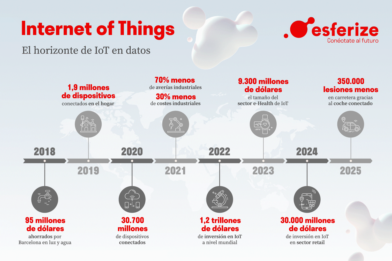 Día Internacional del Internet de las Cosas Día Internacional del Internet de las Cosas