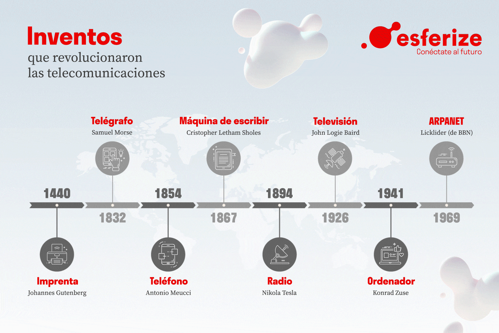 Cientificos Del Siglo 20 Y Sus Inventos Inventos que revolucionaron el mundo de las telecomunicaciones