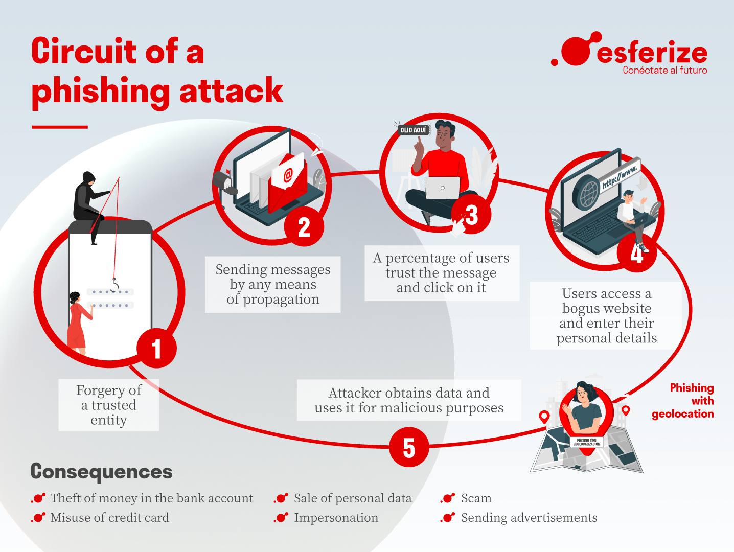 What is phishing, how does it work and how to protect yourself