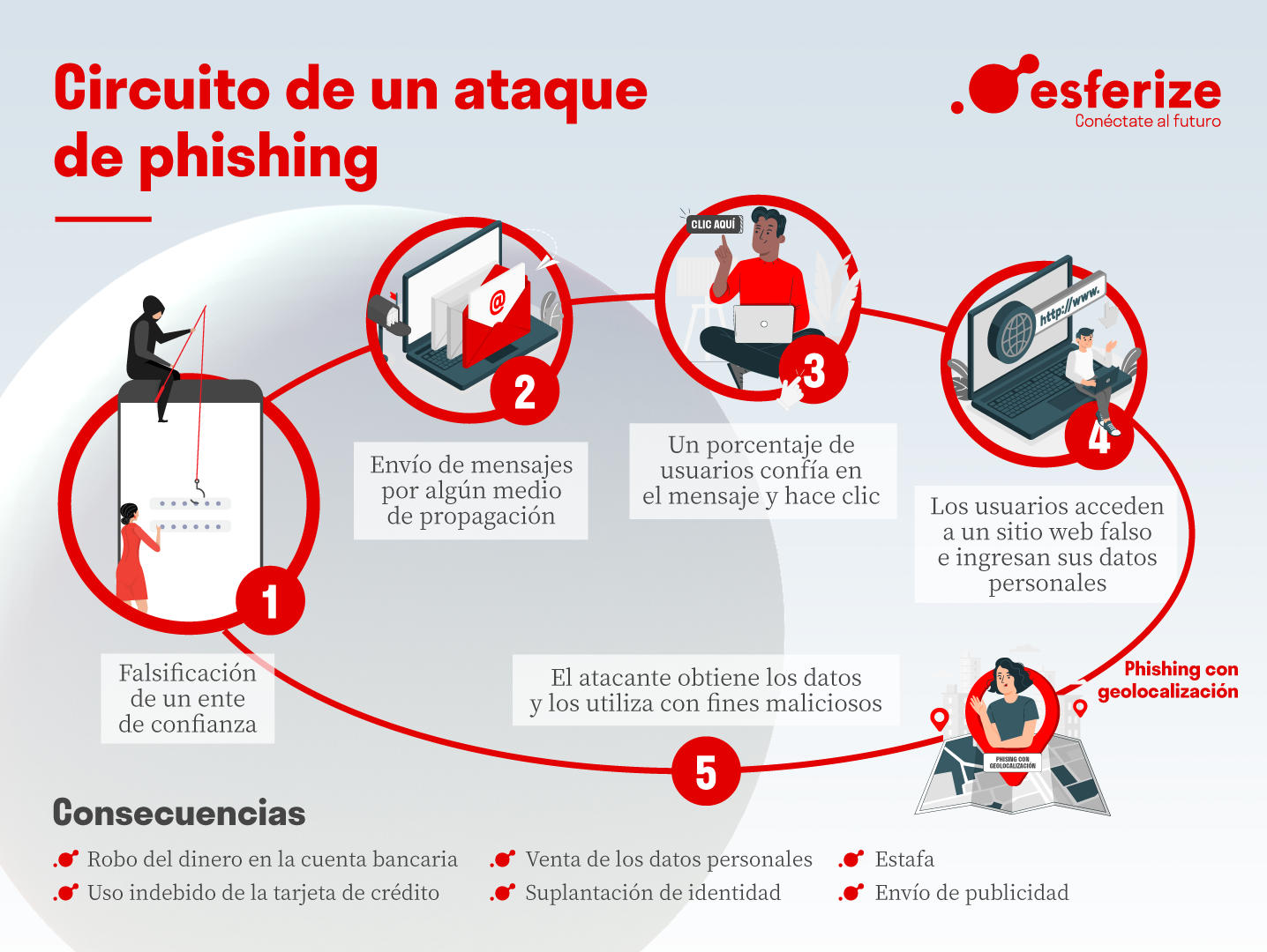 Qué es el phishing, cómo funciona y cómo protegerte