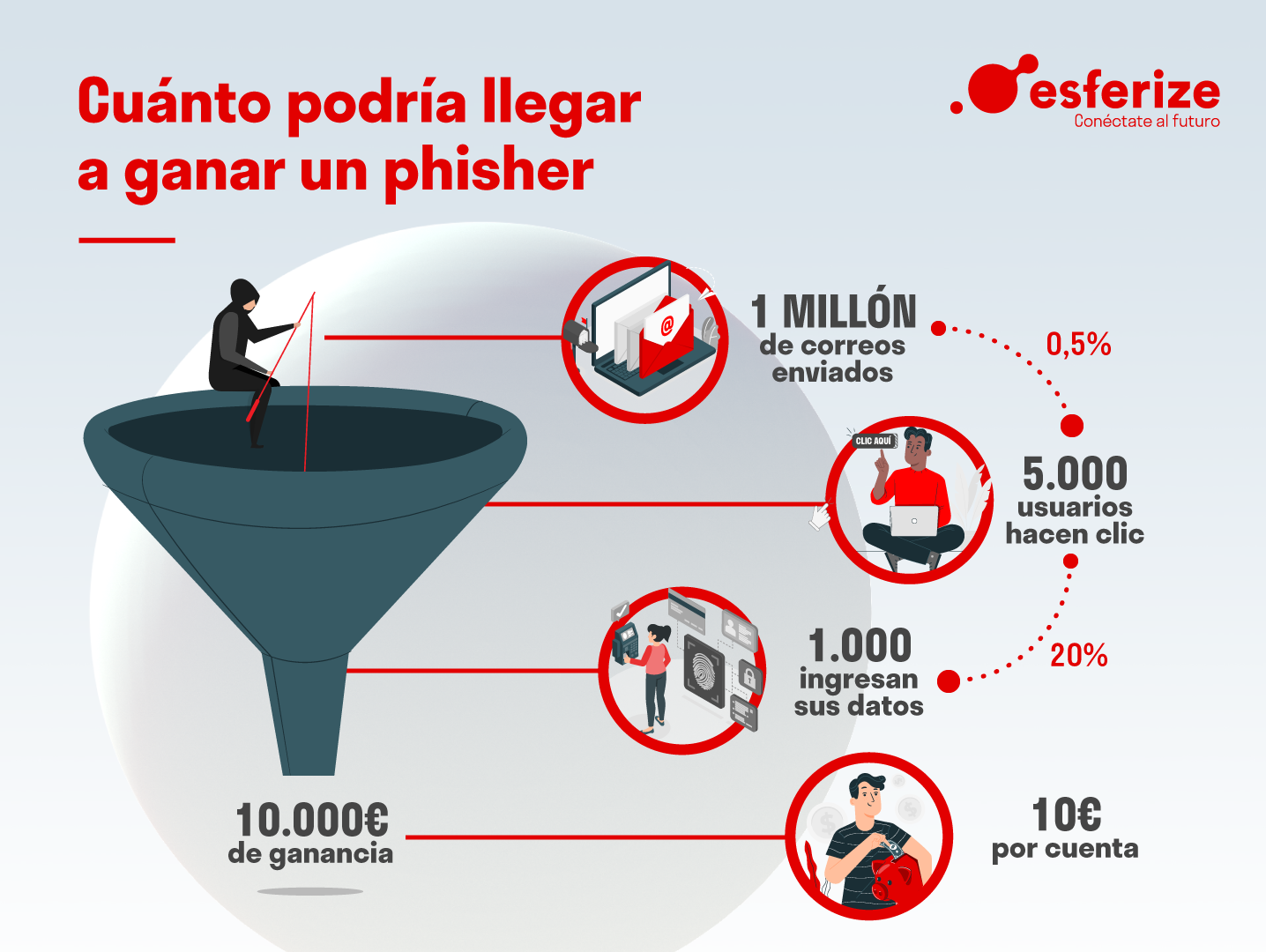 Qué es el phishing, cómo funciona y cómo protegerte