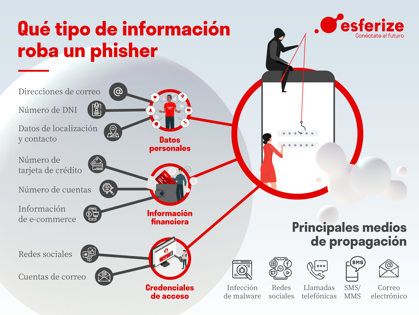 Qué es el phishing, cómo funciona y cómo protegerte