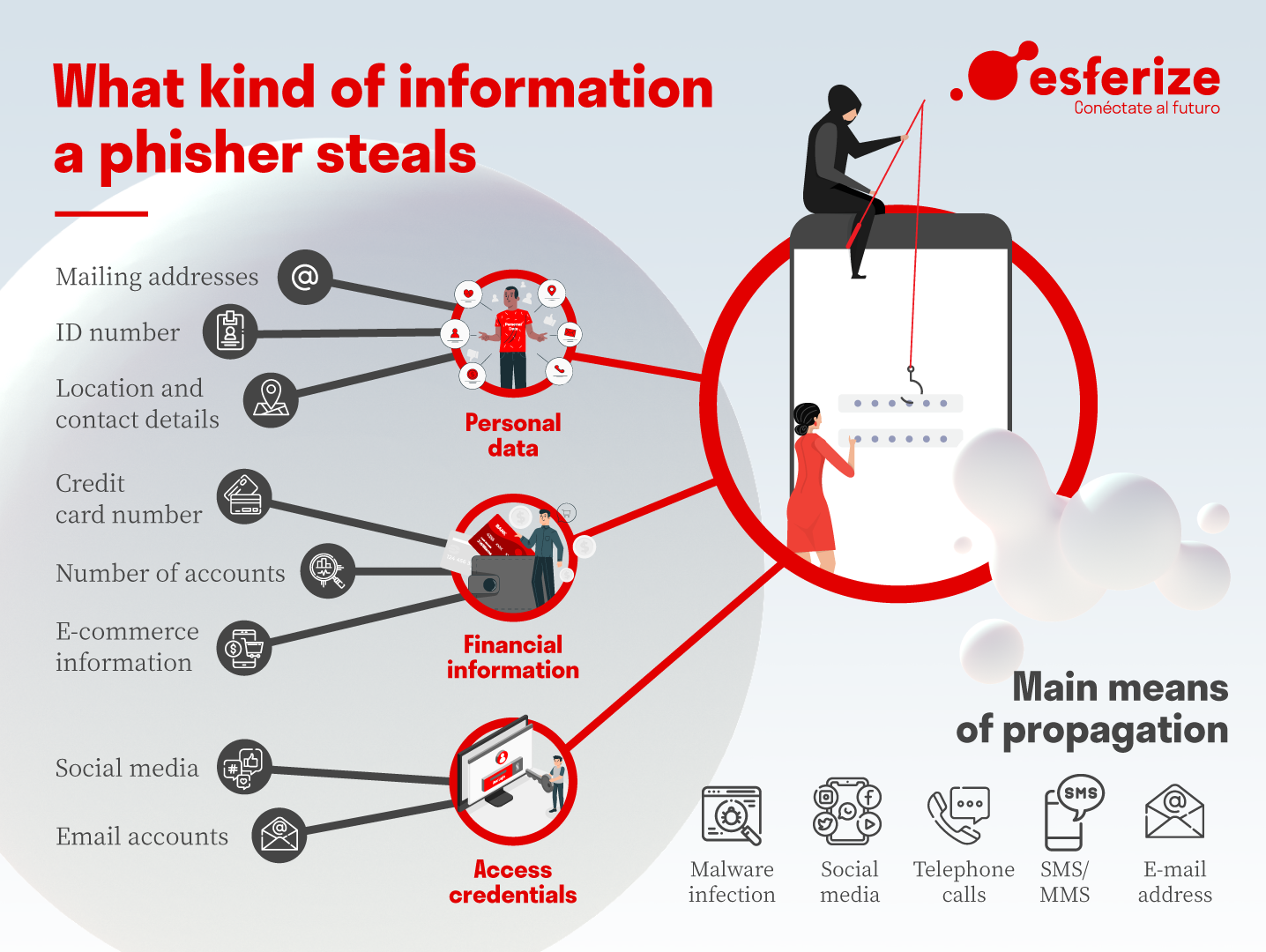 What is phishing, how does it work and how to protect yourself
