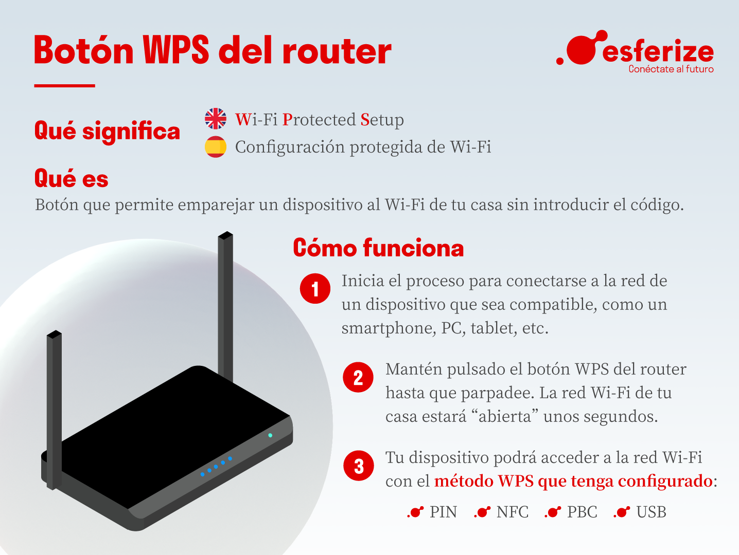 El mejor cifrado Wi-Fi de este año