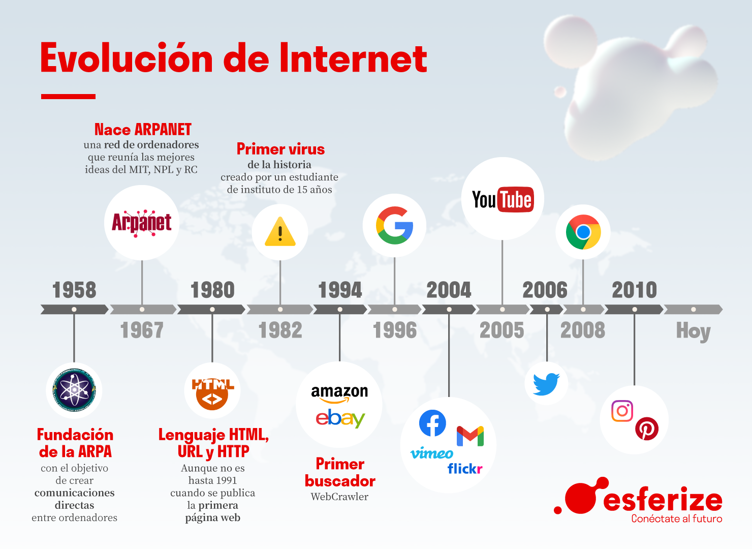 ¿Cómo ha evolucionado Internet?