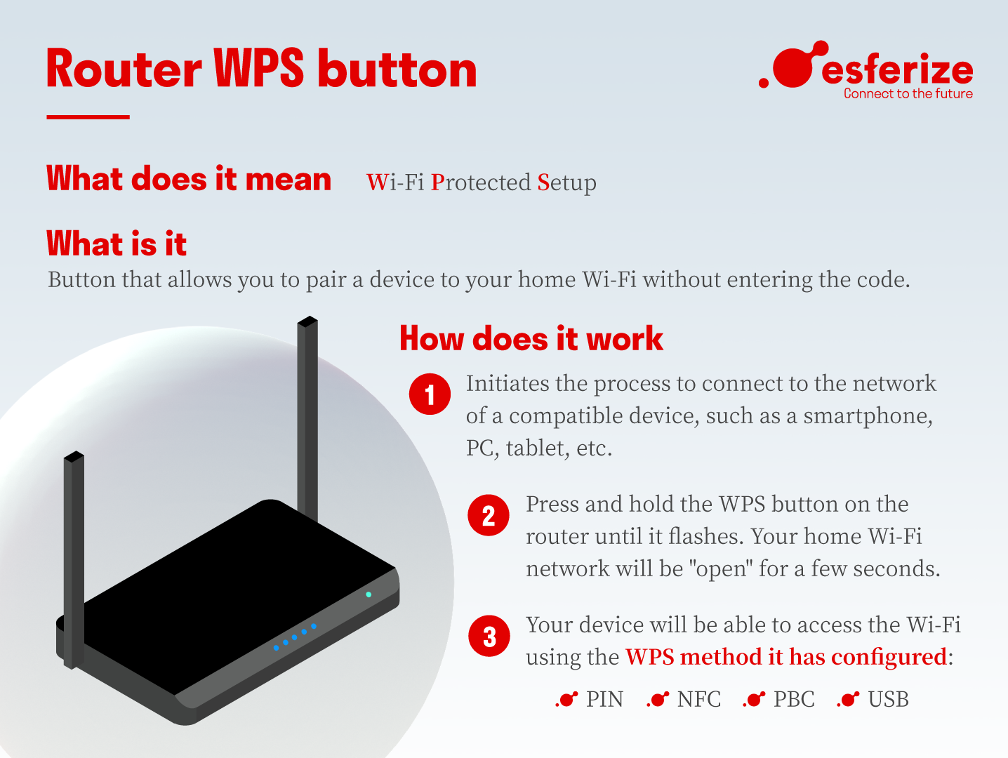 This year's best Wi-Fi encryption