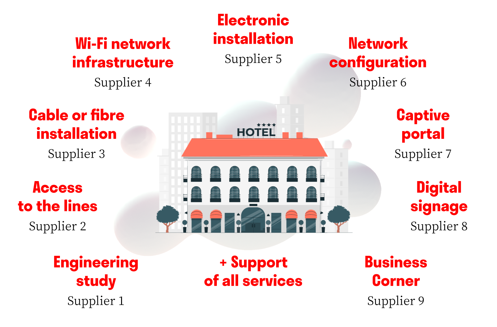 Esferize - Services for hotels