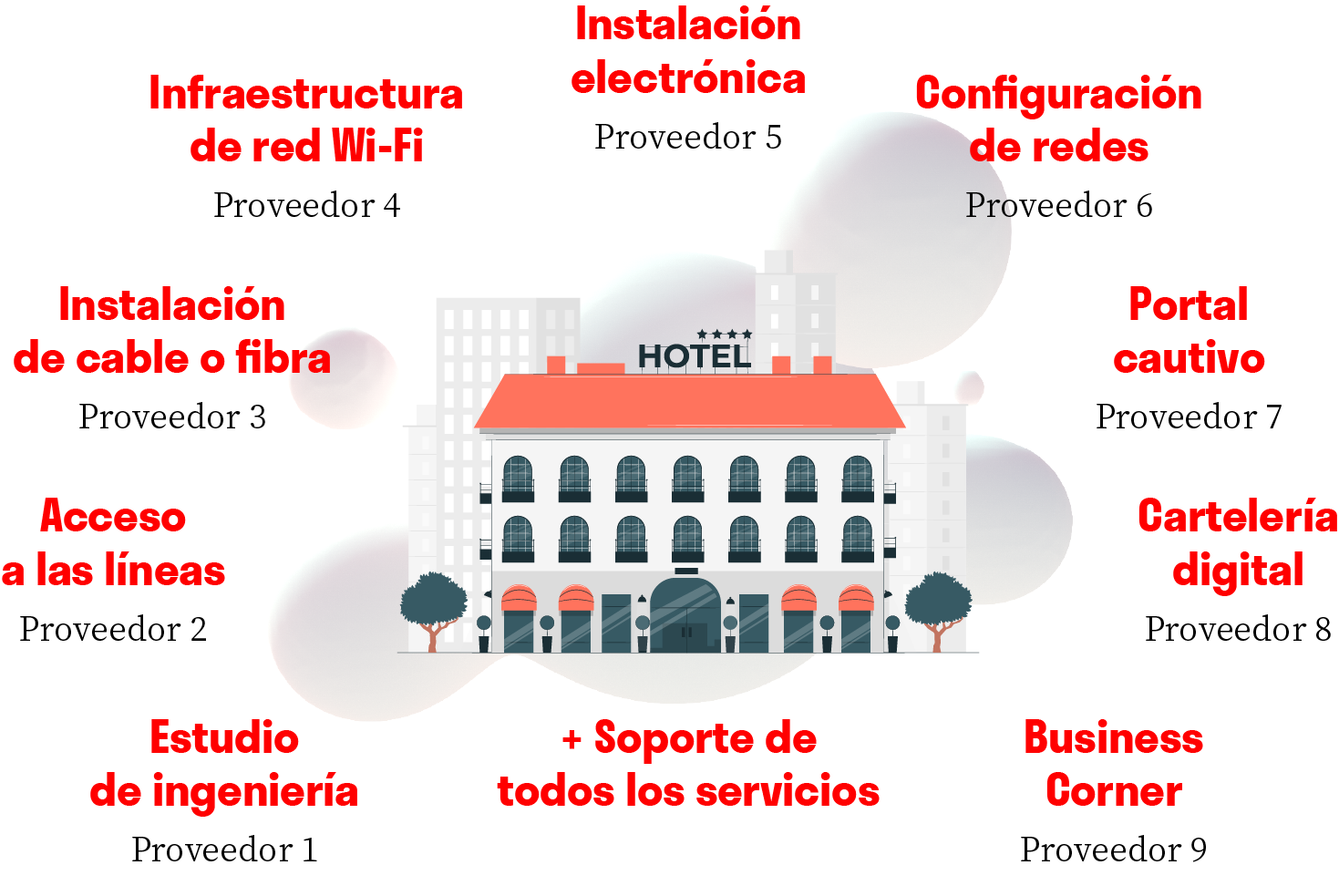 Esferize - Servicios para hoteles